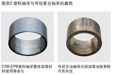 工程塑料軸承VS傳統(tǒng)金屬滑動(dòng)軸承